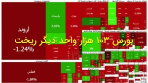 بورس ۱۰۳ هزار واحد دیگر ریخت