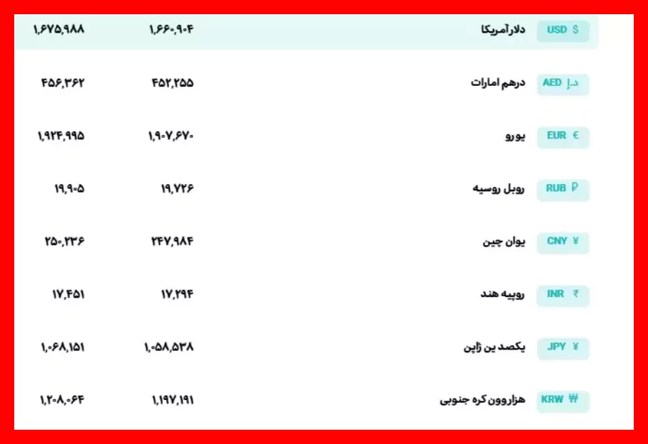 آخرین قیمت دلار و یورو در بازار امروز دوشنبه ۳۰ شهریور ماه