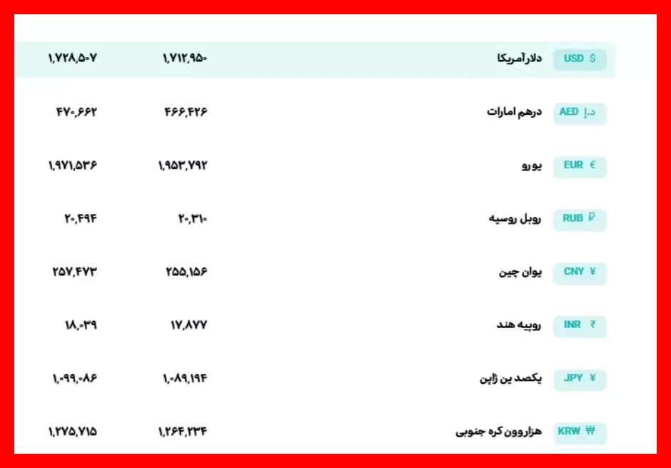قیمت روز دلار و یورو امروز دوشنبه ۶ مهر ماه را همین حالا ببینید