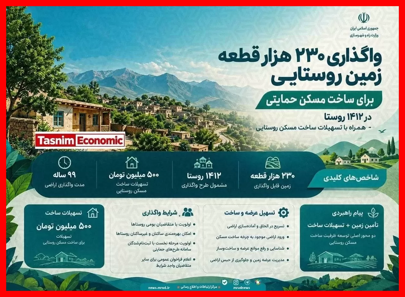 شرایط دریافت وام ۵۰۰ میلیون تومانی مسکن چیست و به چه کسانی تعلق میگیرد؟