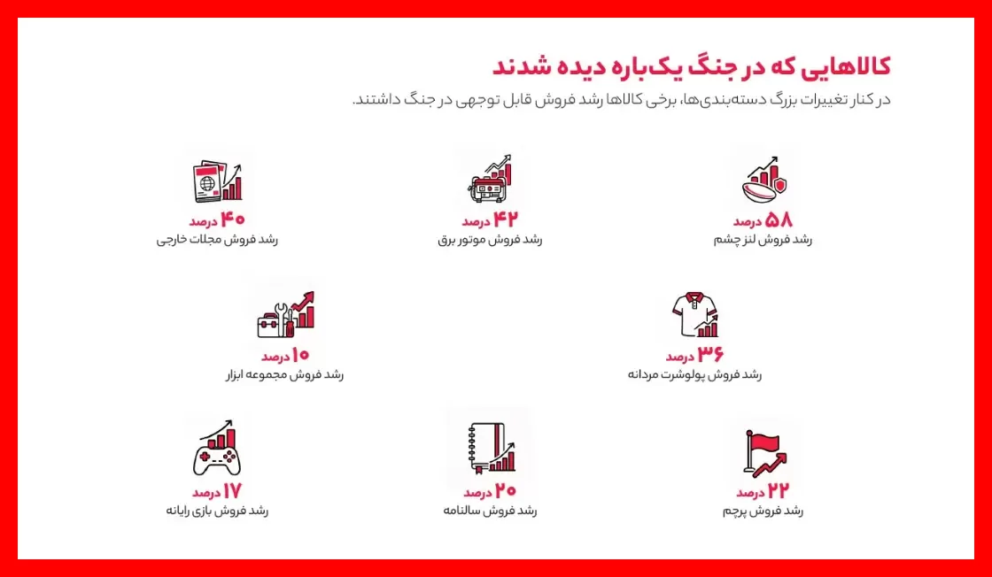 گیمینگ در دیجی کالا بیزینس