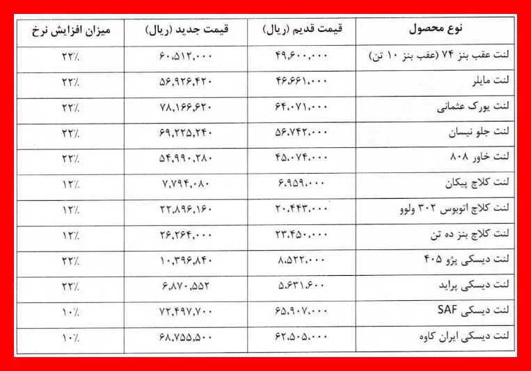 افزایش ۲۲ درصدی قیمت لنت‌ترمزها؛ گرانی دوباره در سایه تورم تولید