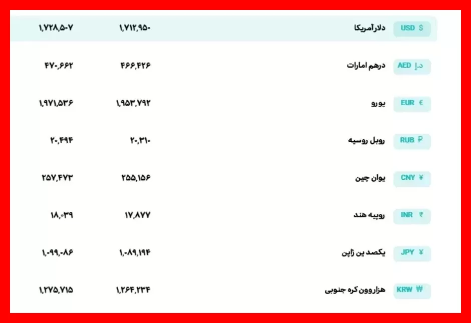 قیمت لحظه‌ای دلار و یورو در سه‌شنبه 7 مهر ماه 1402
