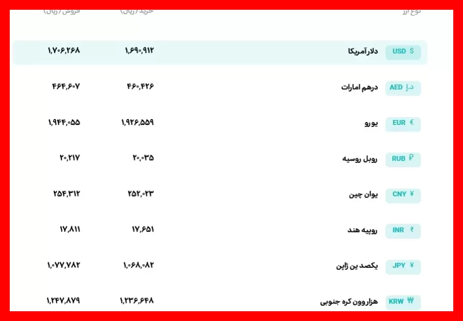 قیمت لحظه‌ای دلار و یورو در پنجشنبه دوم مهر ماه امروز