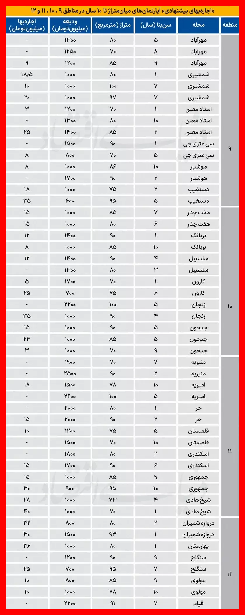 مسکن مسکن