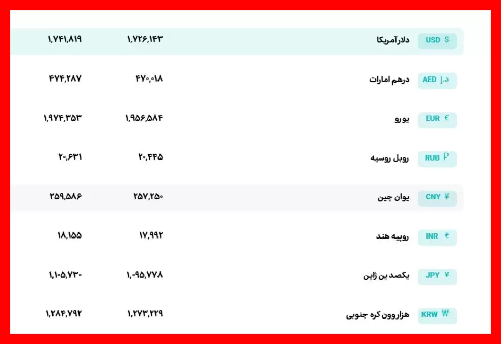 قیمت لحظه‌ای دلار و یورو در چهارشنبه ۸ مهر ماه امروز