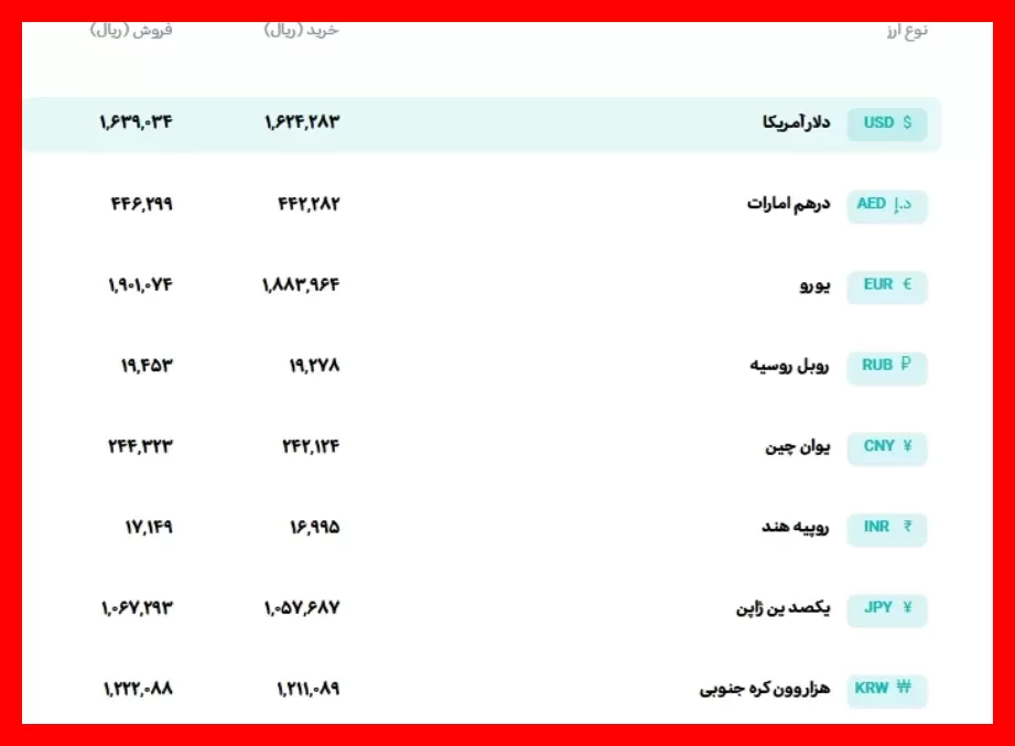 قیمت لحظه‌ای دلار و یورو در یک‌شنبه ۲۲ شهریور ماه امروز