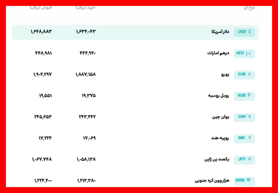 قیمت لحظه‌ای دلار و یورو در سه‌شنبه ۲۴ شهریور ۱۴۰۵؛ نرخ‌های جدید امروز