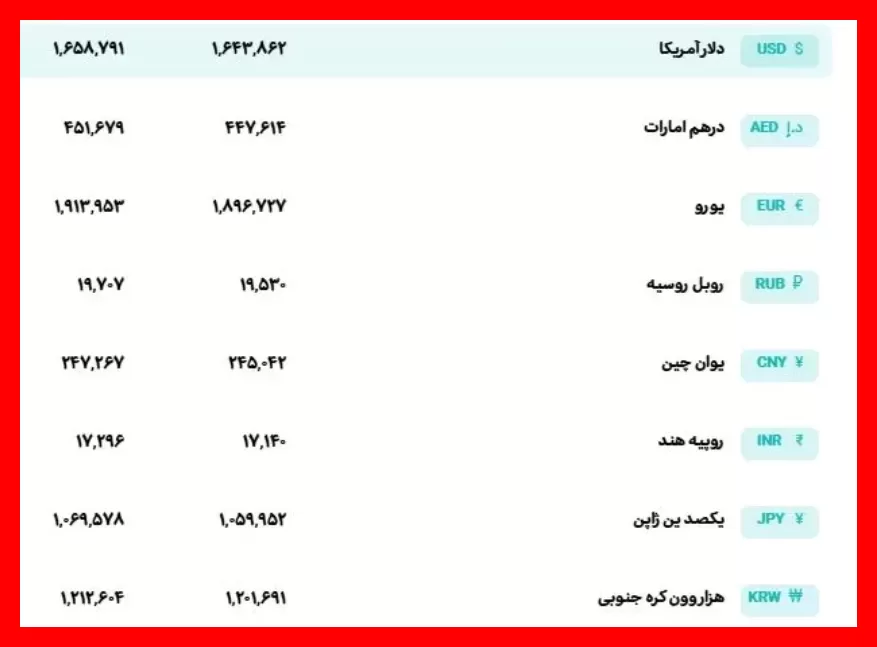 قیمت لحظهای دلار و یورو امروز پنجشنبه ۲۶ شهریور ۱۴۰۵؛ نرخ ارز در بازار امروز