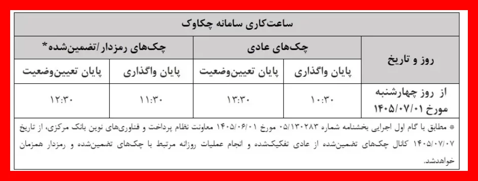 ساعات کاری جدید سامانه «چکاوک» اعلام شد؛ از تغییرات مهم مطلع شوید