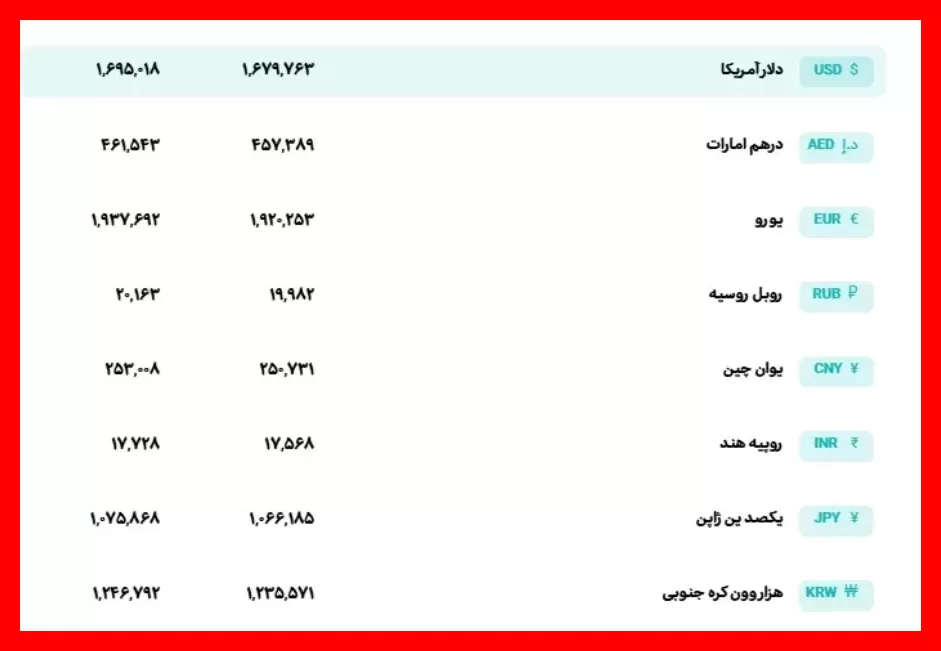 قیمت روز دلار و یورو در چهارشنبه اول مهر ماه امروز