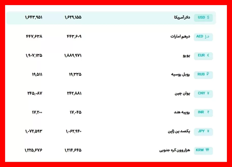 آخرین نرخ دلار و یورو امروز دوشنبه ۲۳ شهریور ماه؛ تغییرات لحظه‌ای بازار ارز