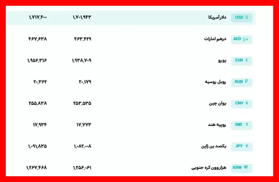 قیمت لحظه‌ای دلار و یورو در مرکز مبادله ایران؛ یکشنبه ۵ مهر ۱۴۰۵