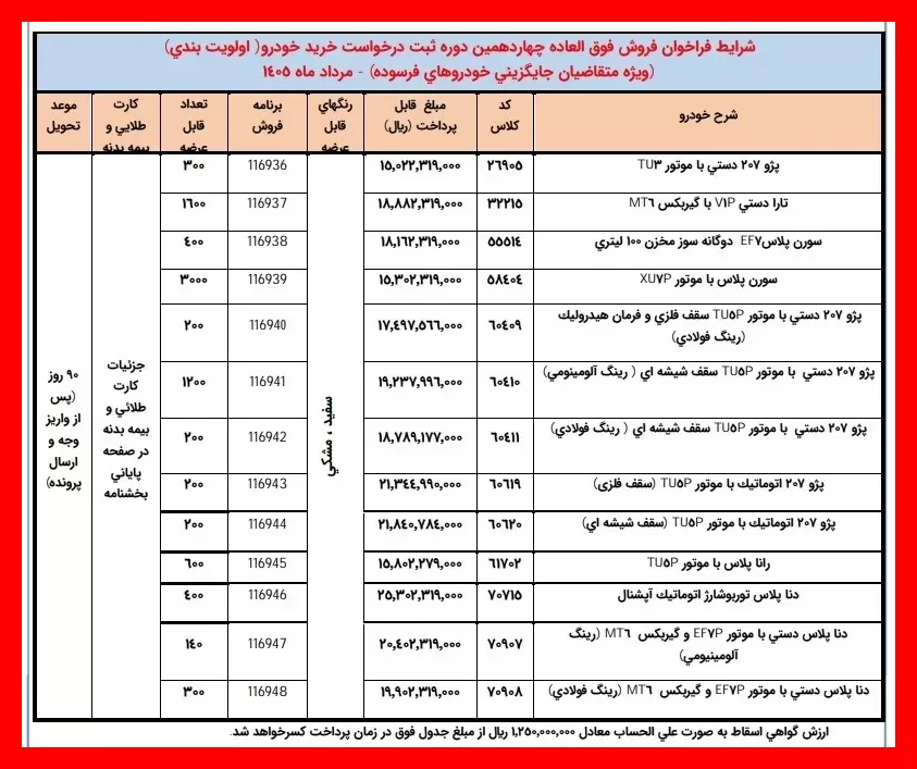 جدول قیمت و محصولات فروش ایران خودرو طرح فرسوده