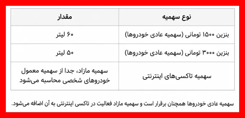 سهمیه مازاد بنزین 