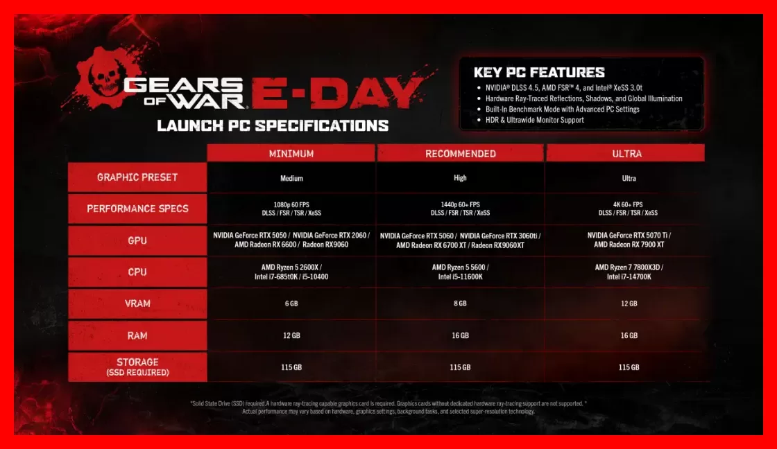 جدول مشخصات فنی و سیستم مورد نیاز بازی Gears of War: E-Day برای حالت‌های مختلف
