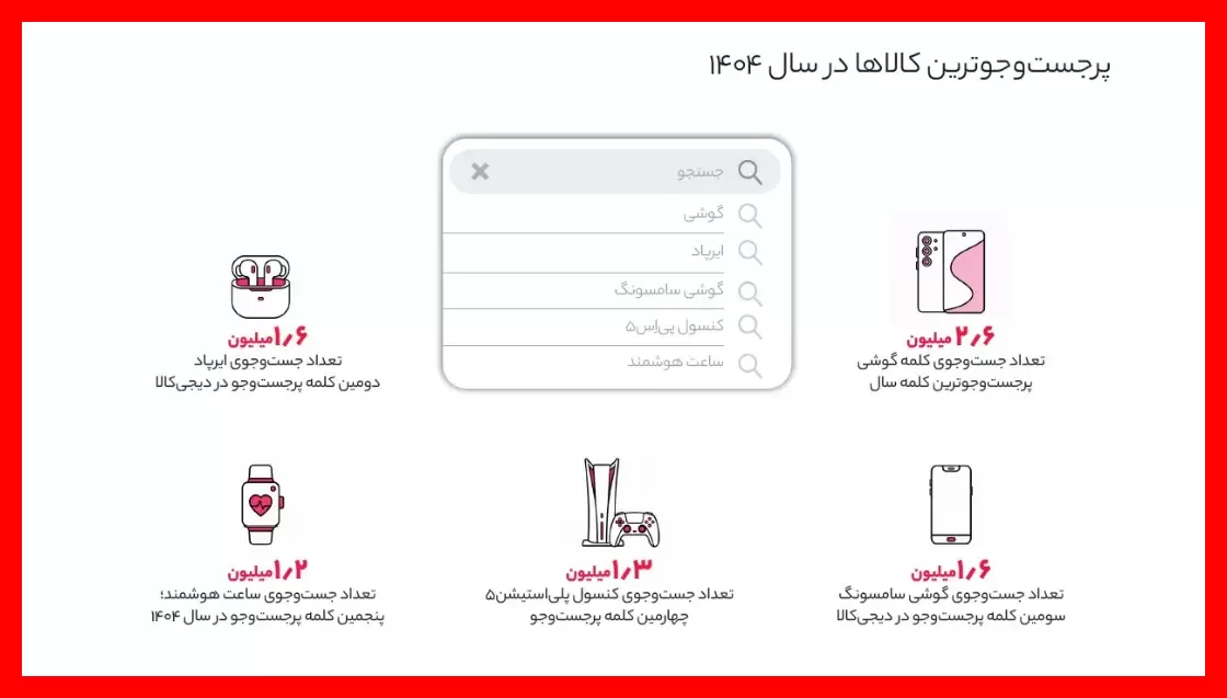سرچ گیمینگ در گزارش دیجی کالا