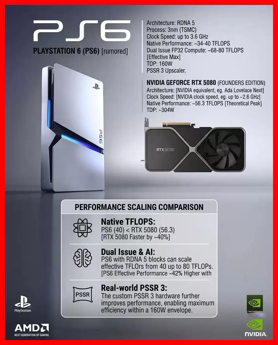 کنسول پلی‌ استیشن ۶ (PS6) در کنار کارت گرافیک انویدیا جی‌فورس (NVIDIA GeForce) RTX 5080