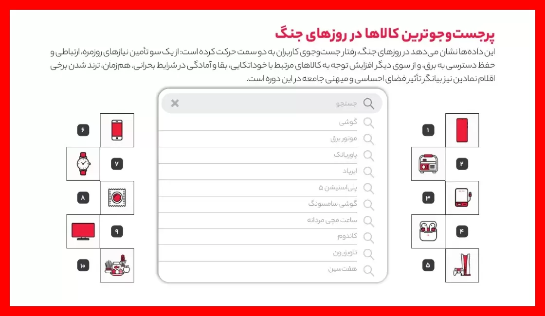 گیمینگ در دیجی کالا بیزینس