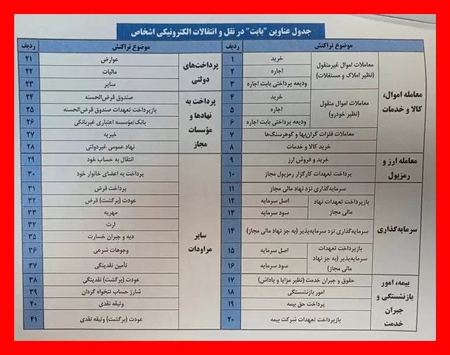 از این پس، برای هر انتقال پول باید دلیل آن را اعلام کنید