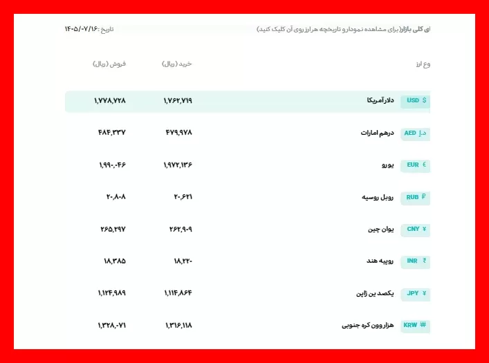 قیمت لحظه‌ای دلار و یورو در پنجشنبه ۱۶ مهر ماه امروز