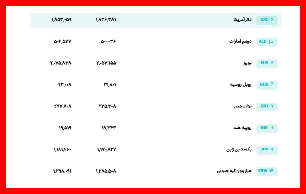 قیمت لحظه‌ای دلار و یورو در یکشنبه سوم آبان ۱۴۰۵؛ جدیدترین نرخ‌ها و تغییرات امروز