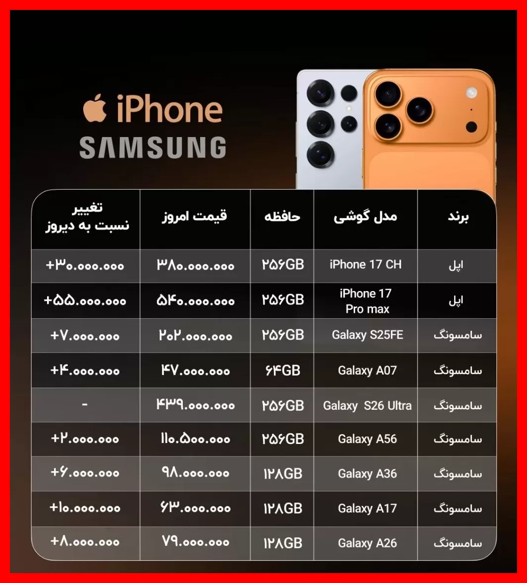 شوک بزرگ قیمت در بازار موبایل؛ سامسونگ S25 FE قیمت نجومی ۲۰۰ میلیون تومان را رد کرد!