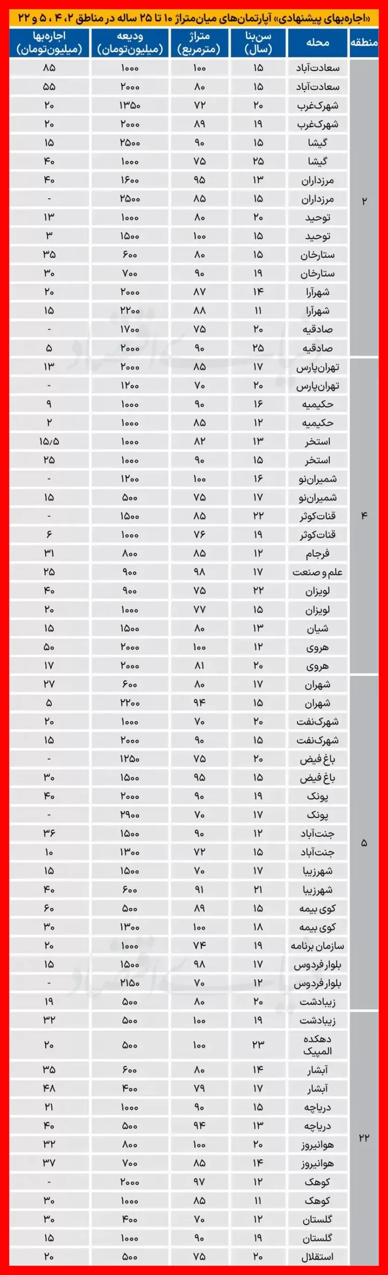 مسکن
