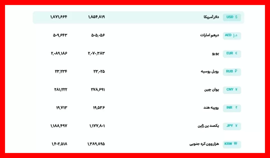 قیمت لحظهای دلار و یورو در شنبه ۹ آبان ۱۴۰۵؛ جدیدترین نرخها و تغییرات امروز