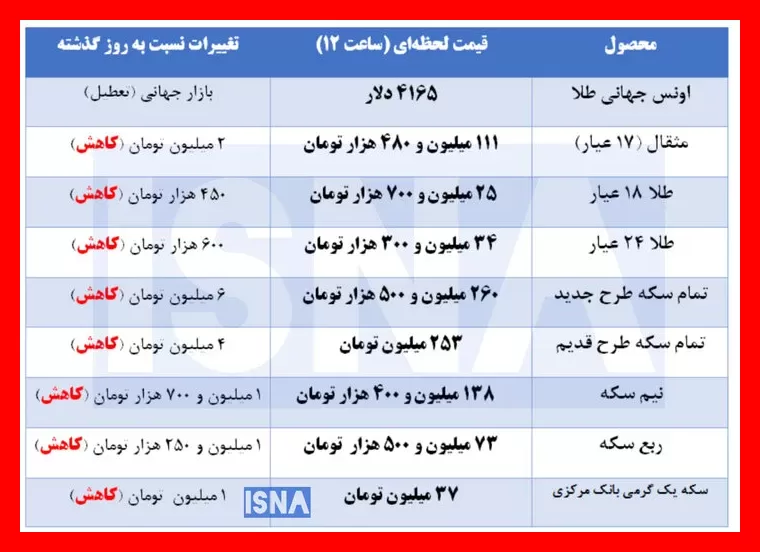 سکه