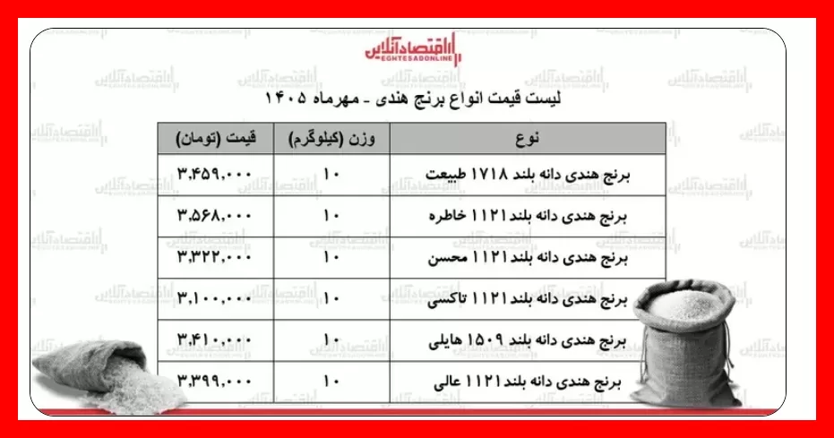 قیمت جدید انواع برنج هندی با جدول کامل اعلام شد؛ فرصت خرید را از دست ندهید!