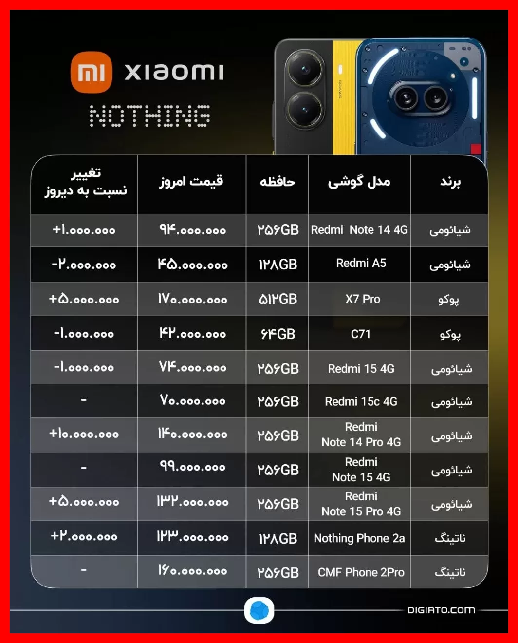 قیمت به‌روز و کامل پرفروش‌ترین گوشی‌های بازار ایران در سال ۱۴۰۲