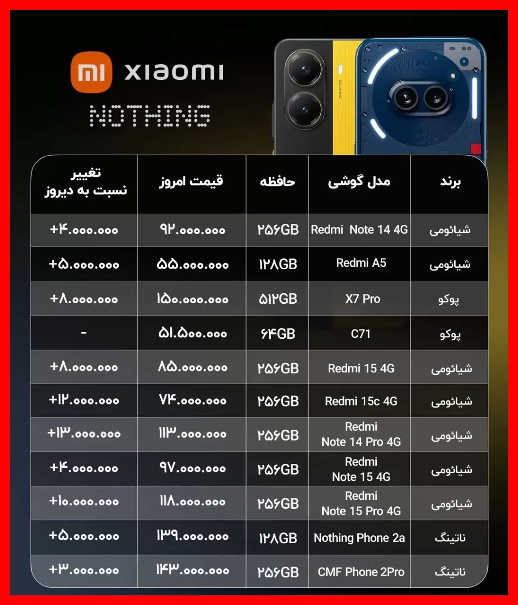 شوک بزرگ قیمت در بازار موبایل؛ سامسونگ S25 FE قیمت نجومی ۲۰۰ میلیون تومان را رد کرد!