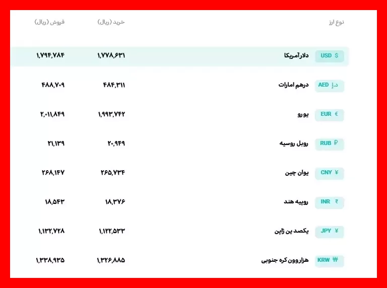 نرخ لحظه‌ای دلار و یورو امروز دوشنبه ۲۰ مهر ۱۴۰۵ – به‌روزترین قیمت‌ها را اینجا ببینید