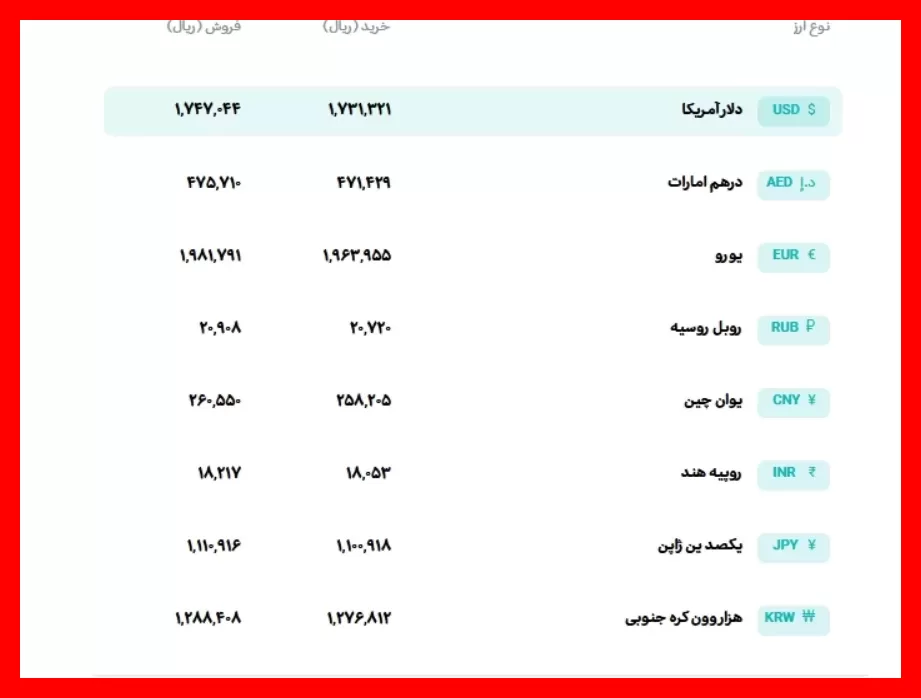 قیمت لحظه‌ای دلار و یورو در پنجشنبه ۹ مهر ماه؛ تازه‌ترین نرخ‌ها و تغییرات بازار