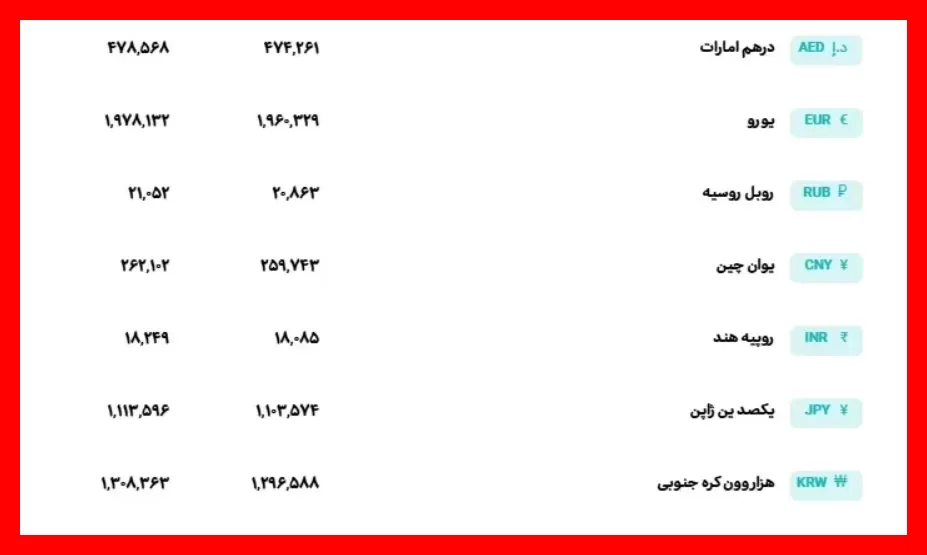 قیمت روز دلار و یورو در یکشنبه ۱۲ مهر ۱۴۰۵؛ تازه‌ترین نرخ‌ها و تغییرات بازار