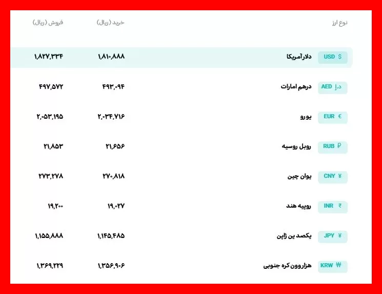 قیمت لحظه‌ای دلار و یورو در دوشنبه ۲۷ مهر ۱۴۰۵؛ آخرین نرخ‌ها را همین حالا ببینید