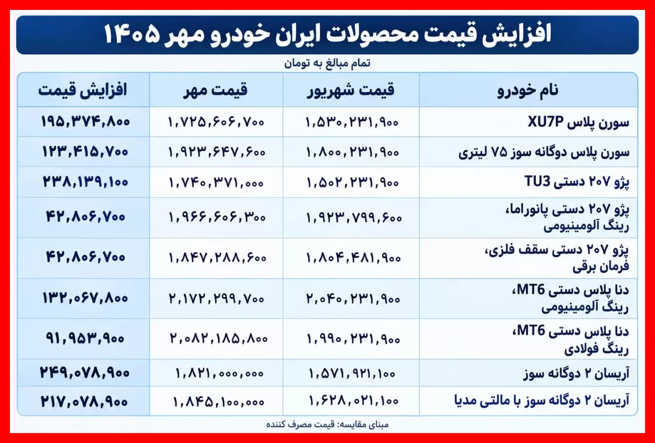 اعلام قیمت جدید کارخانه‌ای محصولات ایران‌خودرو ویژه مهر 1405 به همراه جدول کامل