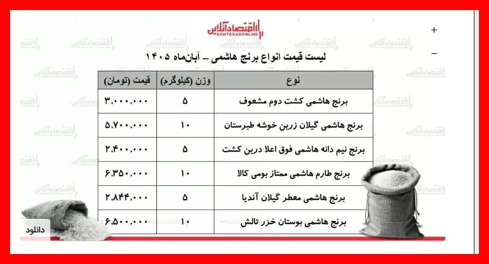 هشدار در بازار برنج ایرانی؛ قیمت برنج هاشمی درجه یک کیلویی چقدر شد؟ + جدول ۵ آبان