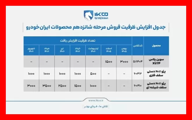 افزایش ظرفیت عرضه محصولات ایران‌خودرو برای طرح پیش‌فروش اخیر
