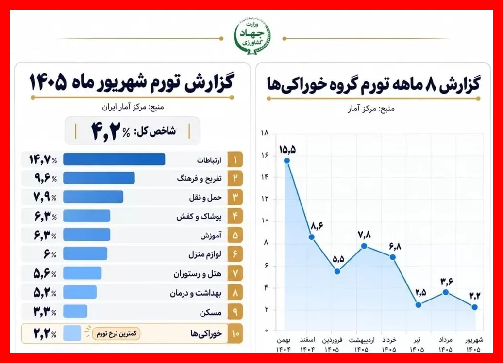تورم