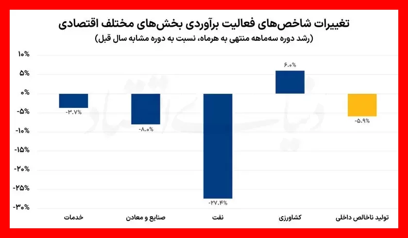 اقتصاد